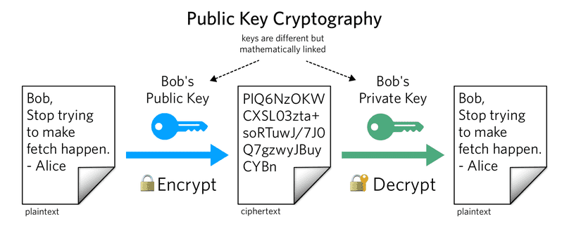 PKI Image